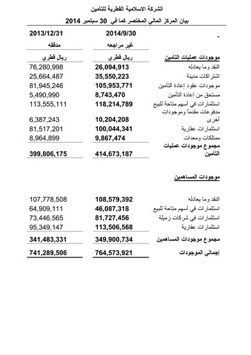 Thumbnail Qatar Islamic Insurance Group Financial Statement 2014-9m