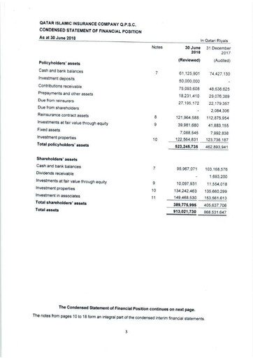 Thumbnail Qatar Islamic Insurance Group Financial Statement 2018-h1