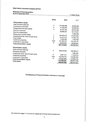 Thumbnail Qatar Islamic Insurance Group Financial Statement 2018