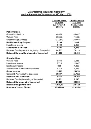 Thumbnail Qatar Islamic Insurance Group Quarterly Report 2009-q1