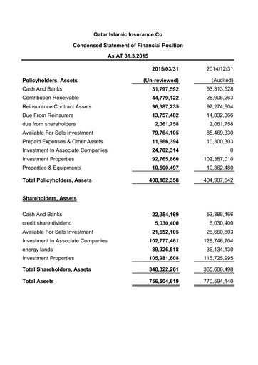 Thumbnail Qatar Islamic Insurance Group Quarterly Report 2015-q1