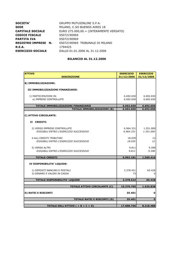 Thumbnail Moltiply Group (Gruppo Mutuionline) Financial Statement 2006