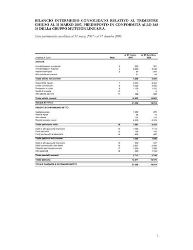 Thumbnail Moltiply Group (Gruppo Mutuionline) Quarterly Report 2007-q1