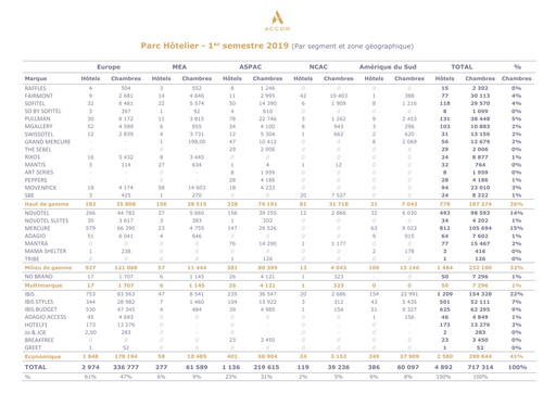 Thumbnail Accor Half-year Report 2019-h1