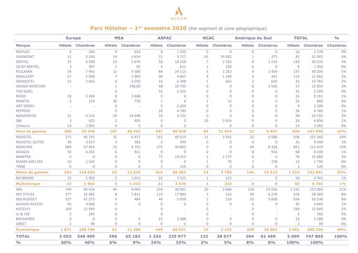 Thumbnail Accor Half-year Report 2020-h1