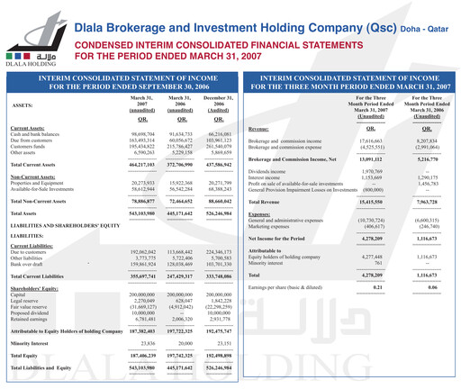 Vorschaubild Dlala Brokerage and Investment Holding Company Quartalsbericht 2007-q1