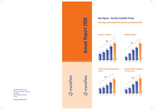 Miniature Eurofins Scientific Rapport annuel 2008