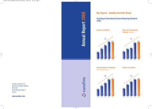 Miniature Eurofins Scientific Rapport annuel 2009