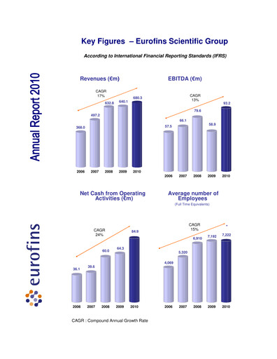 Miniature Eurofins Scientific Rapport annuel 2010