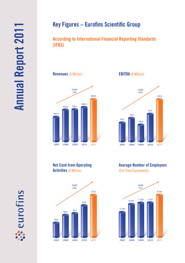 Miniature Eurofins Scientific Rapport annuel 2011
