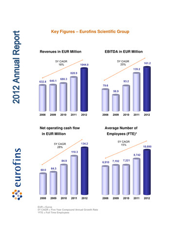 Miniature Eurofins Scientific Rapport annuel 2012