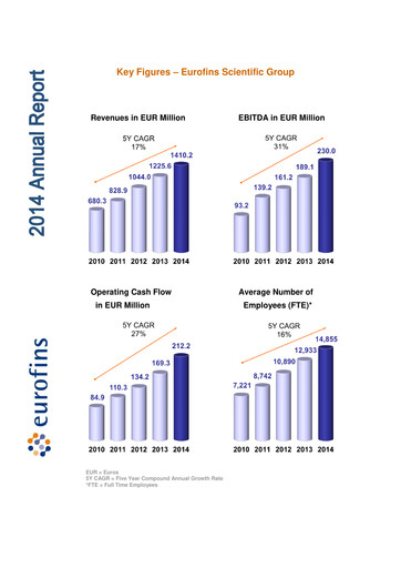 Miniature Eurofins Scientific Rapport annuel 2014