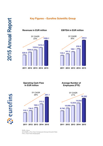 Miniature Eurofins Scientific Rapport annuel 2015