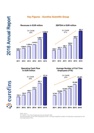 Miniature Eurofins Scientific Rapport annuel 2016