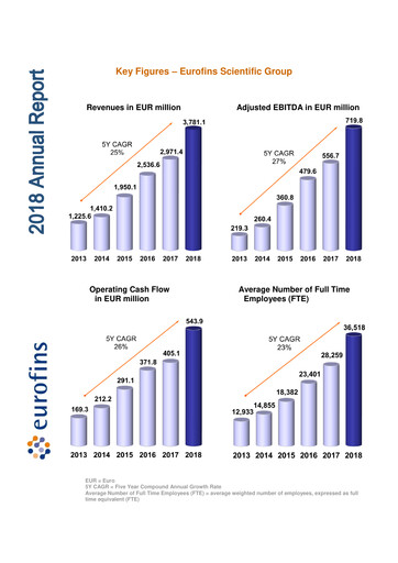 Miniature Eurofins Scientific Rapport annuel 2018