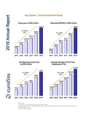 Miniature Eurofins Scientific Rapport annuel 2019