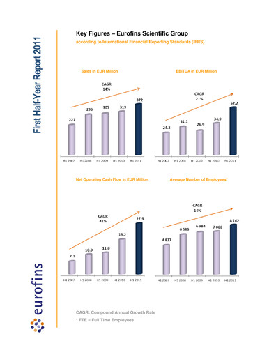 Thumbnail Eurofins Scientific Half-year Report 2011-h1