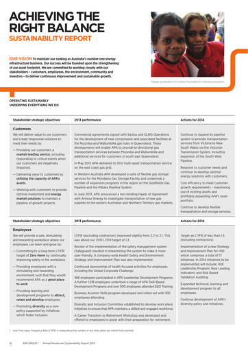 Thumbnail APA Group Sustainability Report 2013