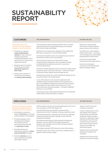 Thumbnail APA Group Sustainability Report 2014