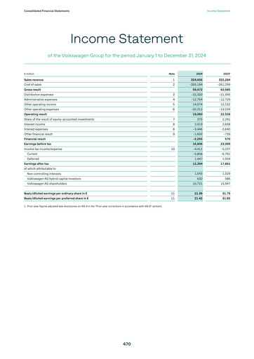 Thumbnail Volkswagen Financial Report 2024