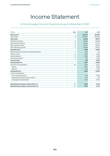 Thumbnail Volkswagen Financial Statement 2025