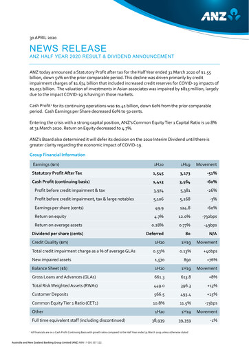 Miniature ANZ Bank Rapport semestriel 2020-h1
