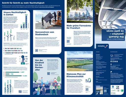 Thumbnail Mainova Sustainability Report 2024