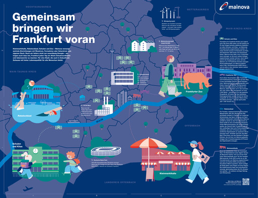 Thumbnail Mainova Sustainability Report 2025