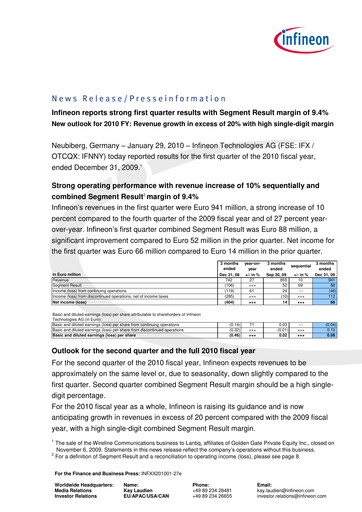 Miniature Infineon Bilan financier 2010-q1
