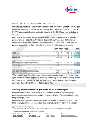 Miniature Infineon Bilan financier 2010-q3