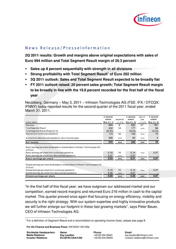 Miniature Infineon Bilan financier 2011-q2