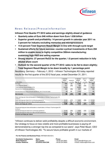Miniature Infineon Bilan financier 2012-q1