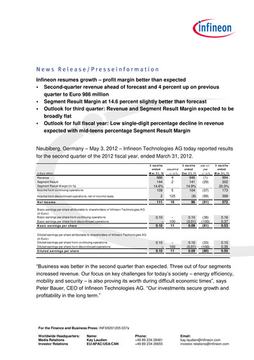 Miniature Infineon Bilan financier 2012-q2