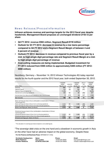 Miniature Infineon Bilan financier 2012-q4