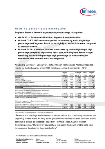 Miniature Infineon Bilan financier 2013-q1