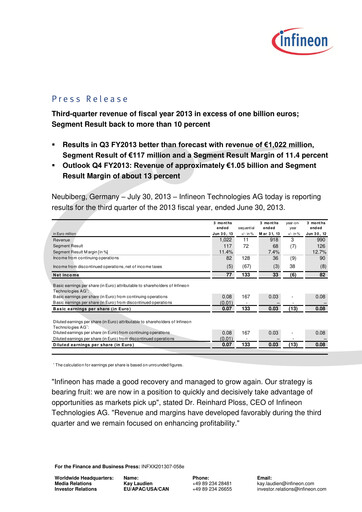 Miniature Infineon Bilan financier 2013-q3