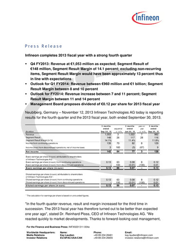 Miniature Infineon Bilan financier 2013-q4