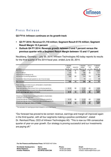 Miniature Infineon Bilan financier 2014-q3