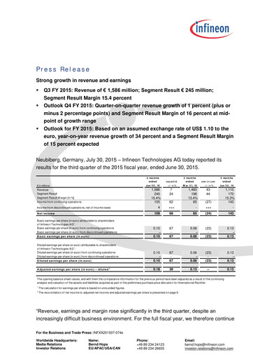 Miniature Infineon Bilan financier 2015-q3
