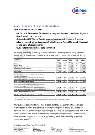 Miniature Infineon Bilan financier 2016-q1