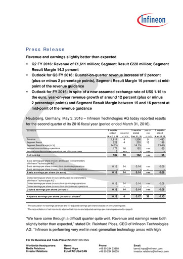 Miniature Infineon Bilan financier 2016-q2