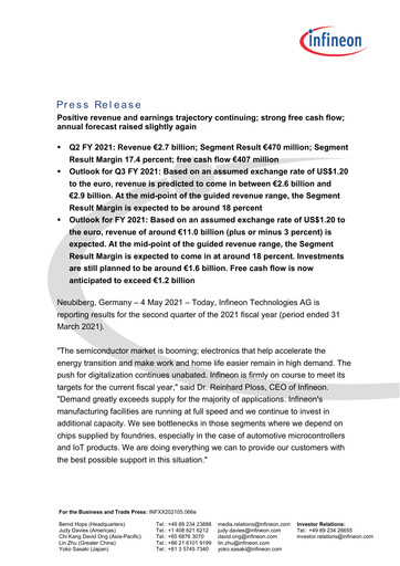 Miniature Infineon Bilan financier 2021-q2