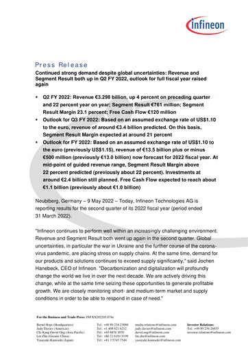 Miniature Infineon Bilan financier 2022-q2