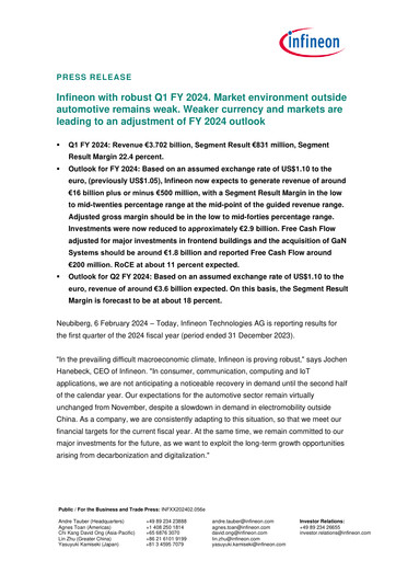 Miniature Infineon Bilan financier 2024-q1