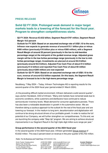 Miniature Infineon Bilan financier 2024-q2