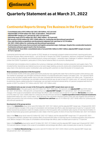 Thumbnail Continental Quarterly Report 2022-q1