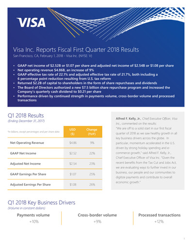 Thumbnail Visa Quarterly Report 2018-q1
