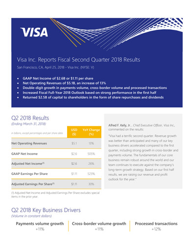 Thumbnail Visa Quarterly Report 2018-q2