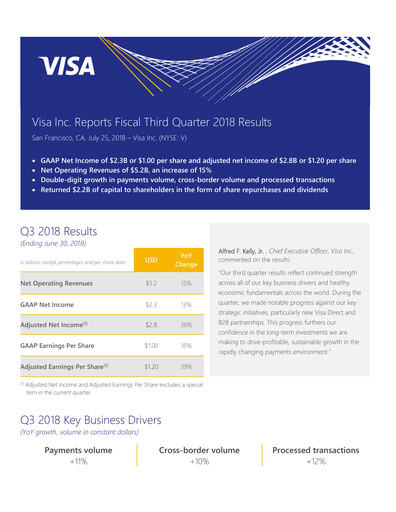 Thumbnail Visa Quarterly Report 2018-q3