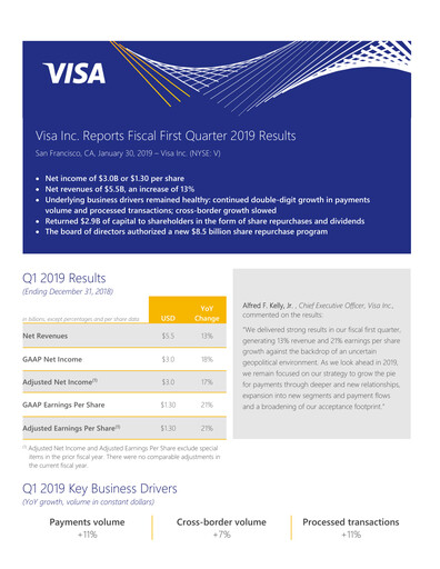 Thumbnail Visa Quarterly Report 2019-q1